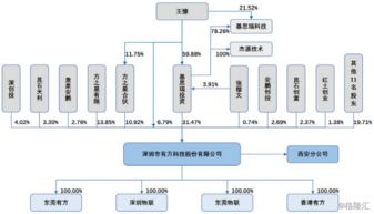 有方科技 物聯網接入通信產品與服務提供商，賦能智能應用新生態