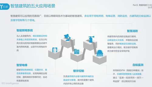 基于STM32與ESP8266的阿里云IoT MQTT實(shí)踐及物聯(lián)網(wǎng)十大應(yīng)用場(chǎng)景分析