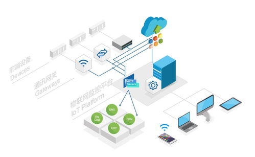 圖撲物聯(lián)圖形組態(tài)監(jiān)控軟件 驅(qū)動(dòng)物聯(lián)網(wǎng)應(yīng)用服務(wù)的智能化升級(jí)