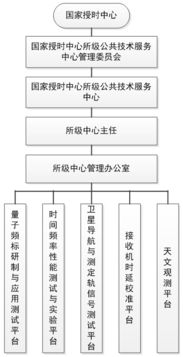 所級公共技術(shù)服務中心的技術(shù)服務及其價值